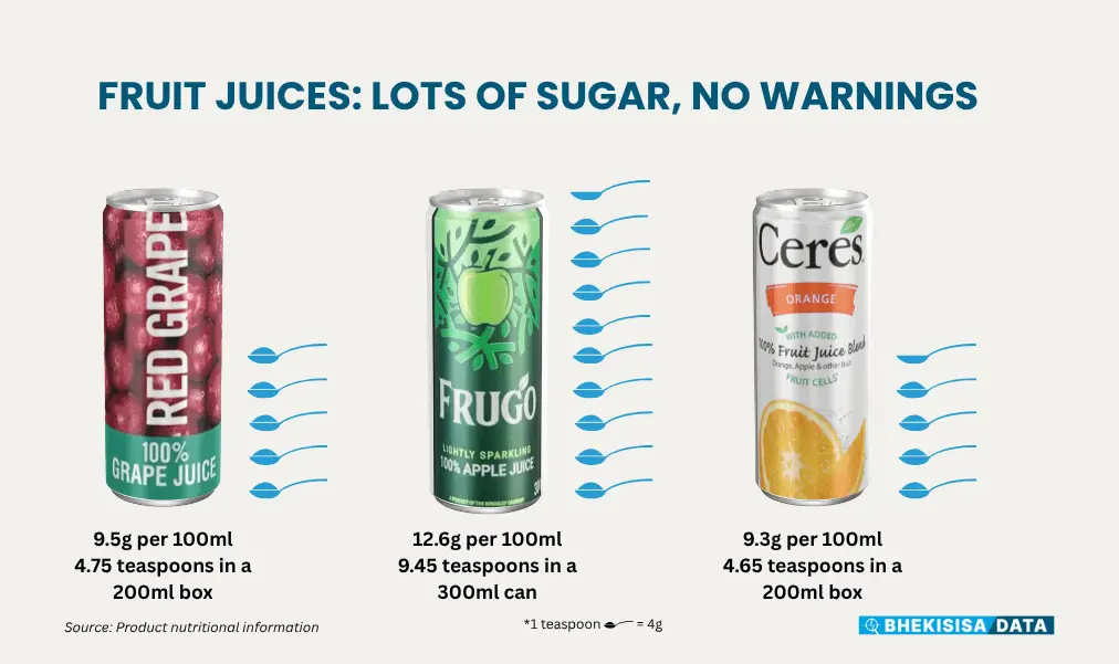 Fruit Juice